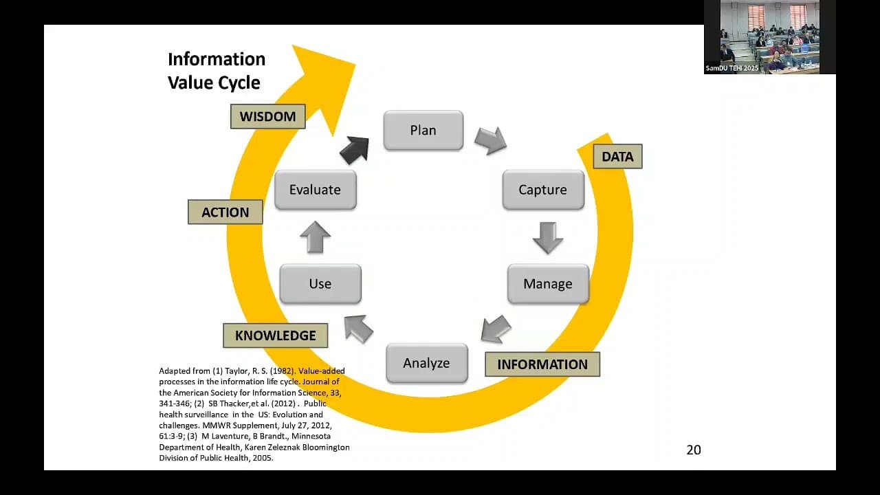 Keynote Speech - Professor Zhuo (Adam) Chen